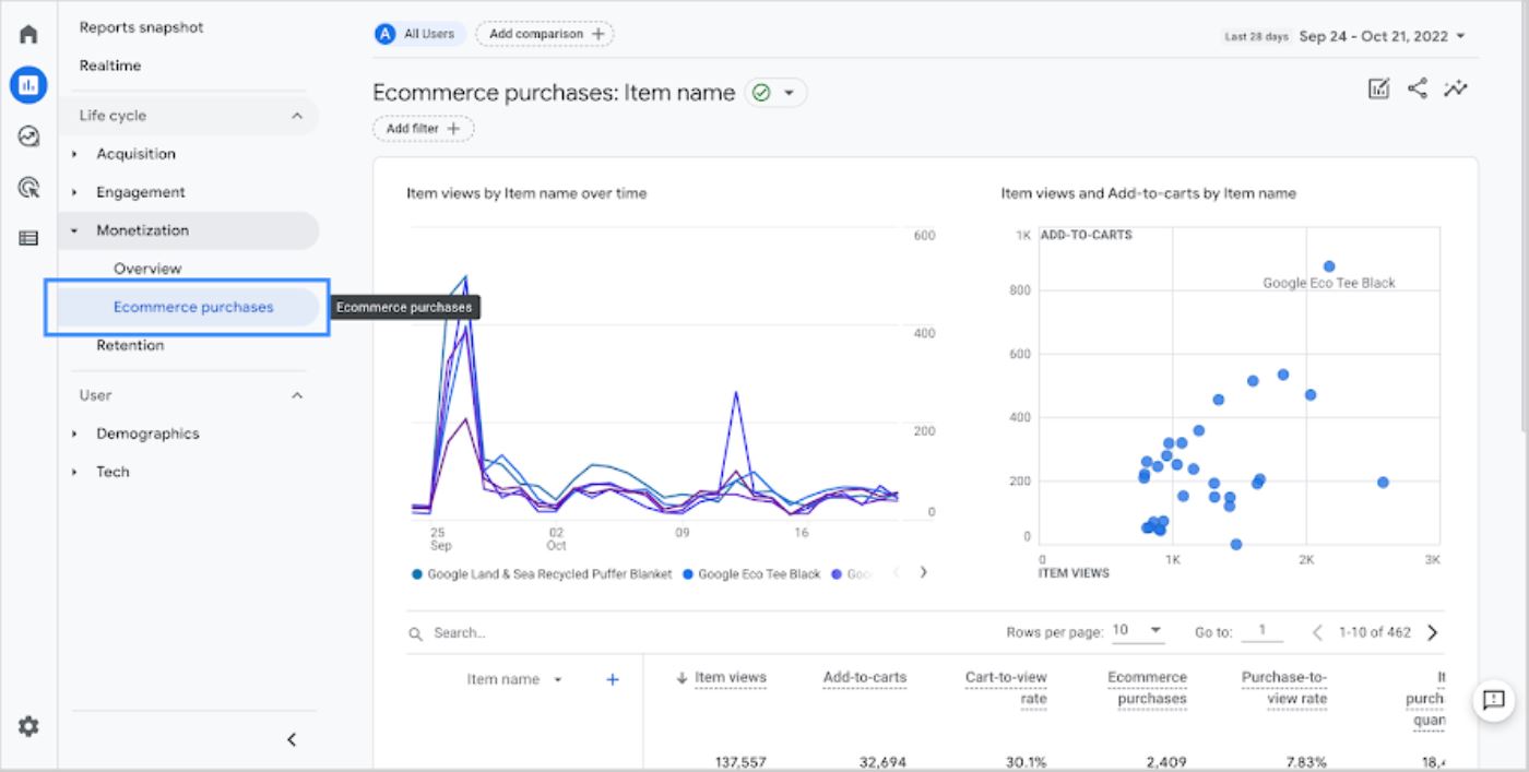 Google Analytics 4 des données en temps réel