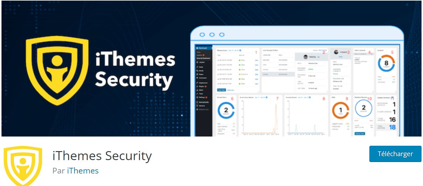 iThemes Security un des plugins de sécurité